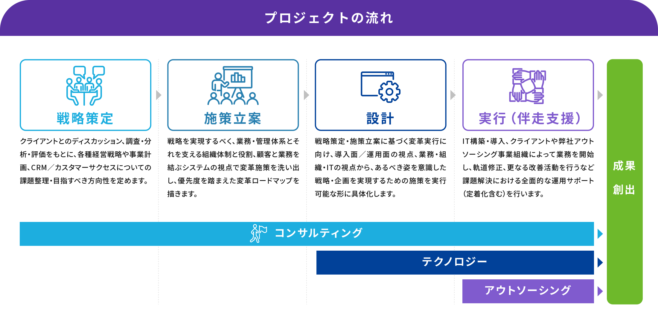 バーチャレクスによる好循環のバーチャレクスによる好循環の社会作り