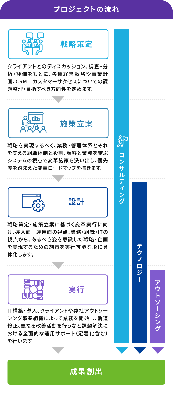 バーチャレクスによる好循環のバーチャレクスによる好循環の社会作り